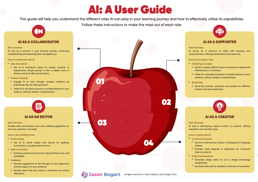 AI User Guide